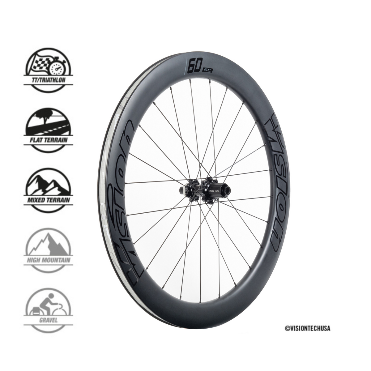 Vision SC60 Disc i21 DB-CL CH-TL SH11