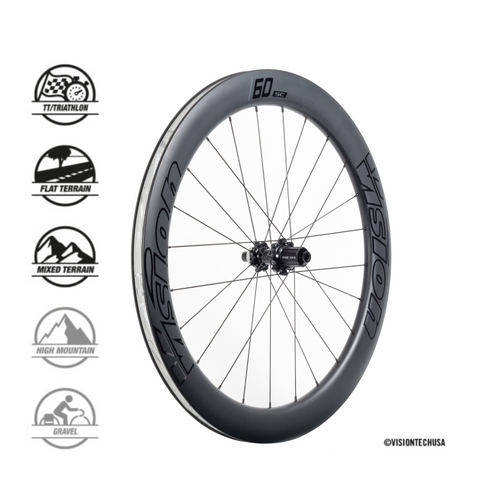 Vision, SC60 Disc, i21, DB-CL, CH-TL, SH11