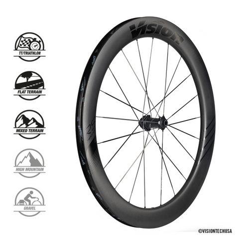 Juoksut VISION METRON60 RS SL DB-CL CH-TL SH